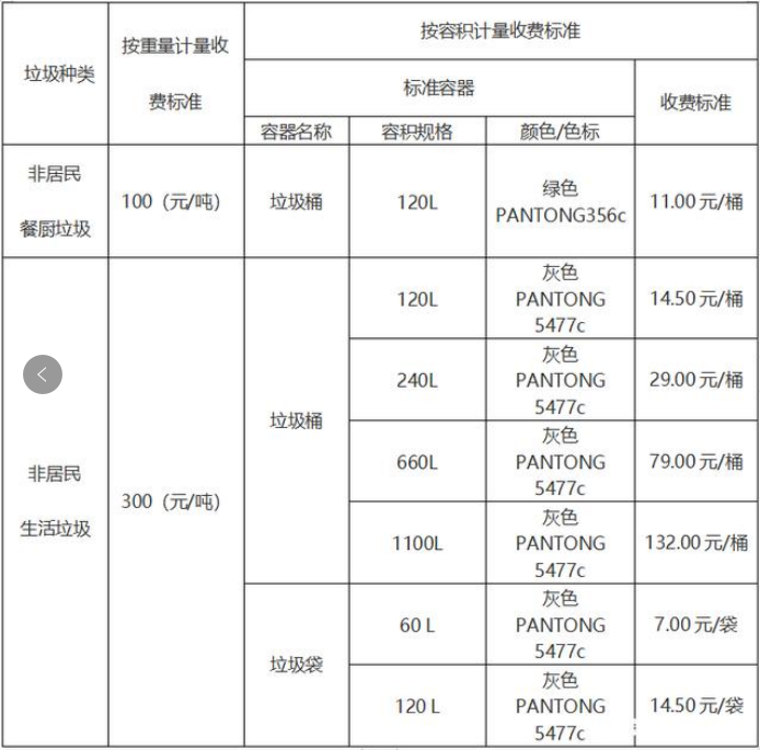 垃圾收费标准