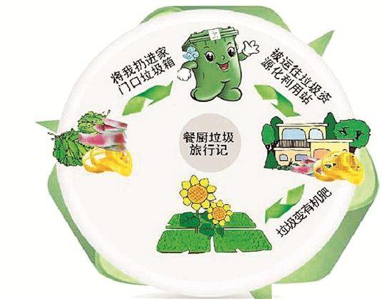 餐厨垃圾处理设备的运作方式包括哪几个步骤？