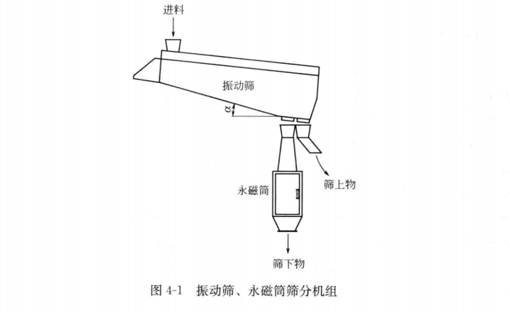 静格栅输送机