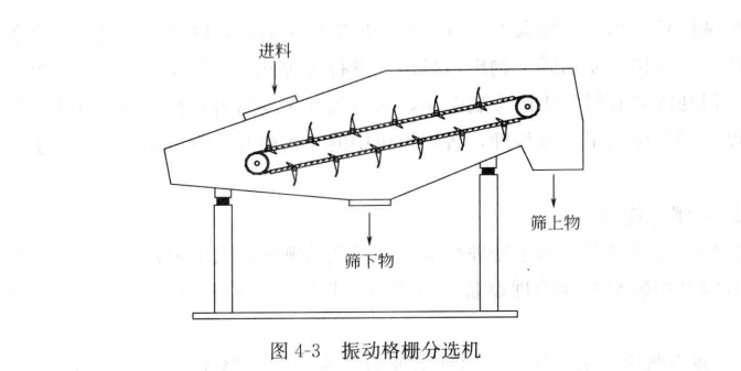 振动格栅分选机