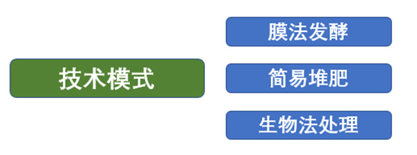 偏远山区、经济条件差的村参考技术模式