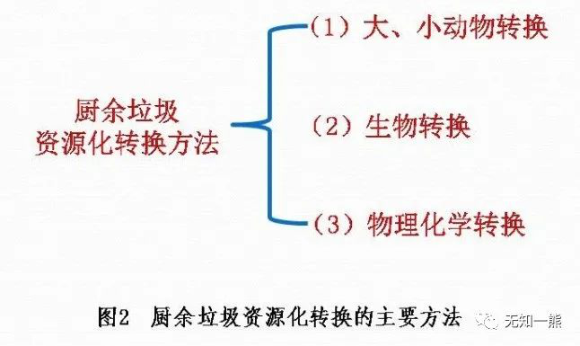 主要方法