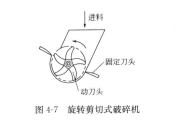 剪切式破碎机