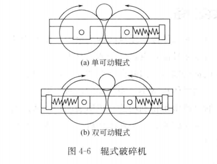 辊式破碎机