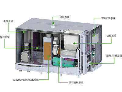解析餐厨垃圾处理设备的6大特点