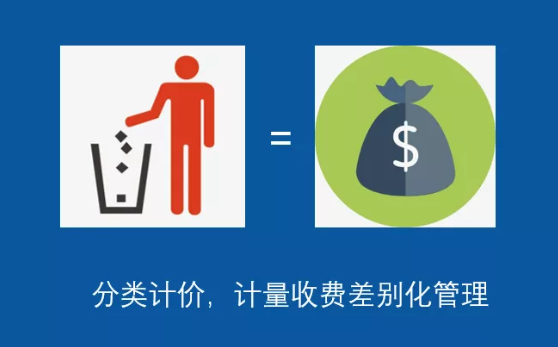 人均垃圾处理标准