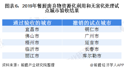 验收结果