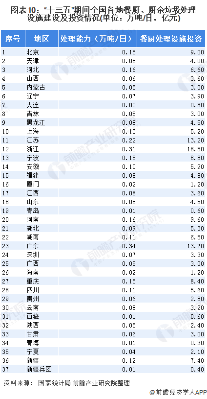 设施建设及投资情况