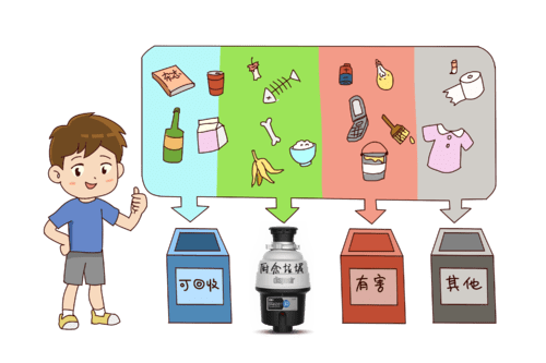 垃圾分类